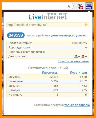 liveinternet
