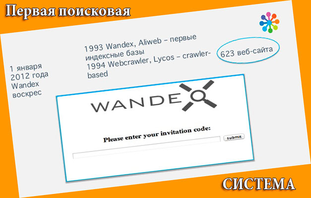 Wandex - первая поисковая система