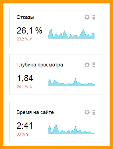 Скриншот из Яндекс метрики
