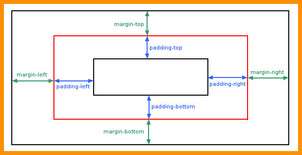 Отступы margin и padding