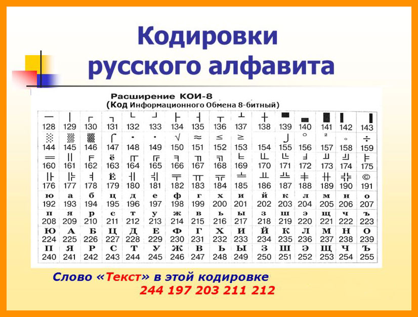 Кодировки русских букв