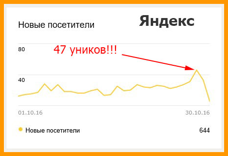 Посещалка по Яндексу