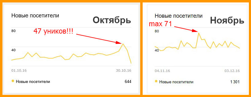 Трафик с Яндекса